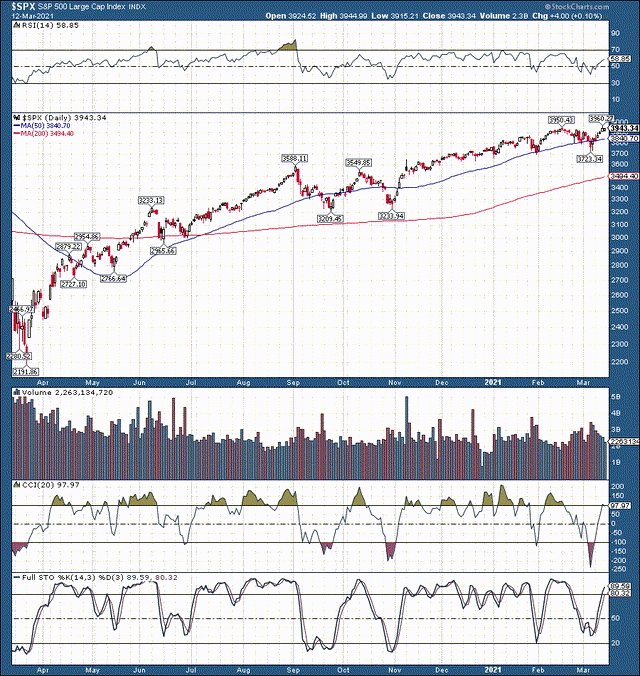 SPX