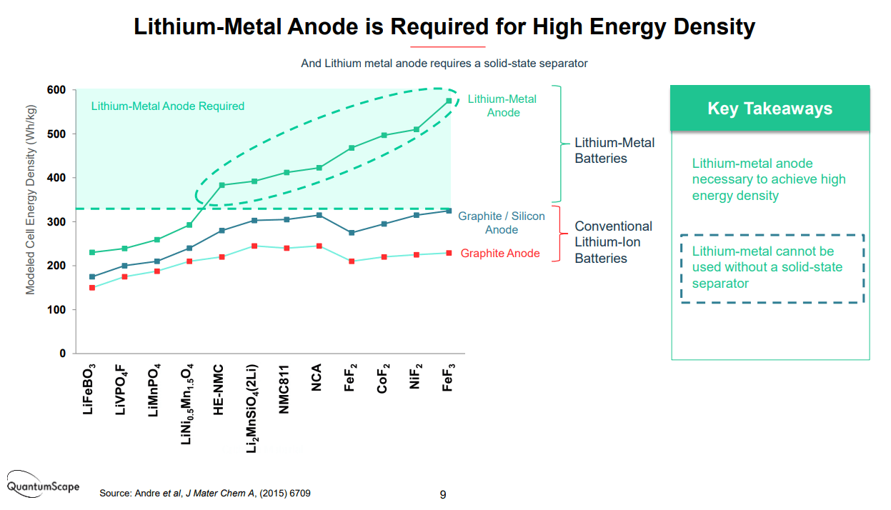 Quantumscape Stock An Exciting Speculation In Lithium Battery Innovation Nyse Qs Seeking Alpha