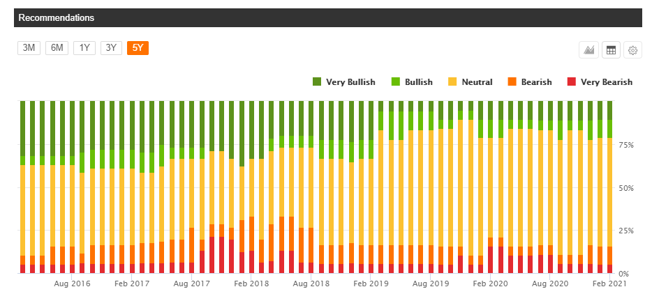 Buy 3M (MMM) Stock Before The Upgrade Cycle | Seeking Alpha