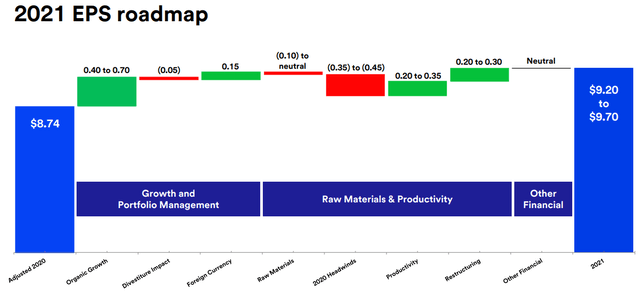 Buy 3M (MMM) Stock Before The Upgrade Cycle | Seeking Alpha