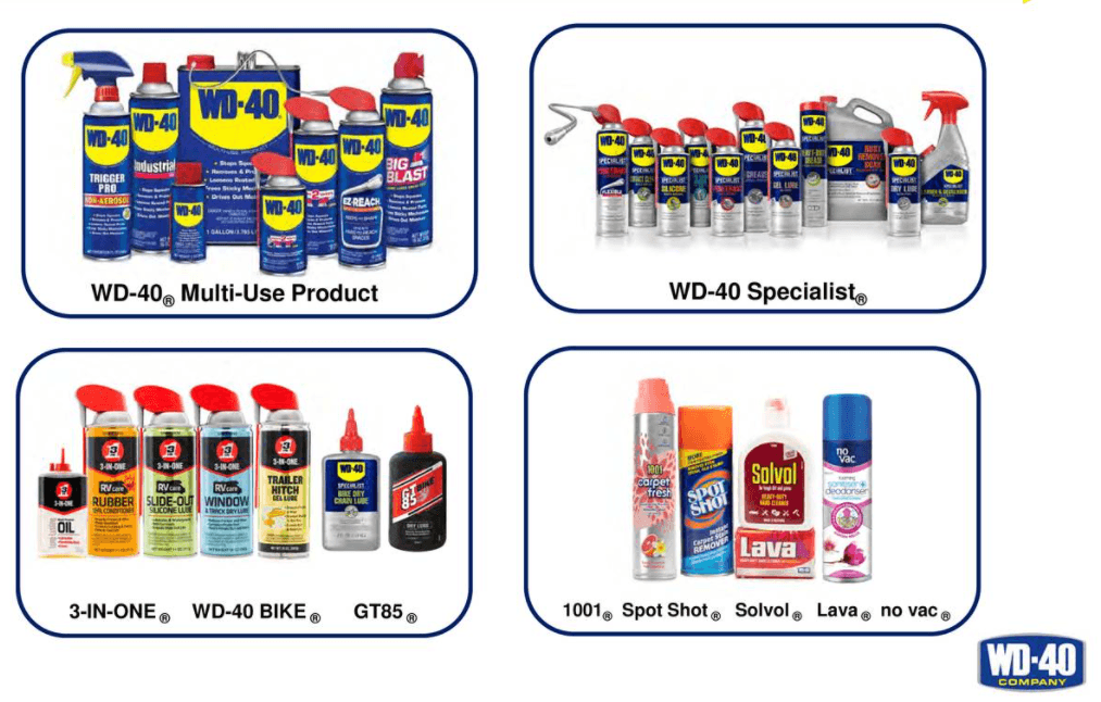 WD-40 Shares Rise Over 10% After Double-Digit Sales Growth