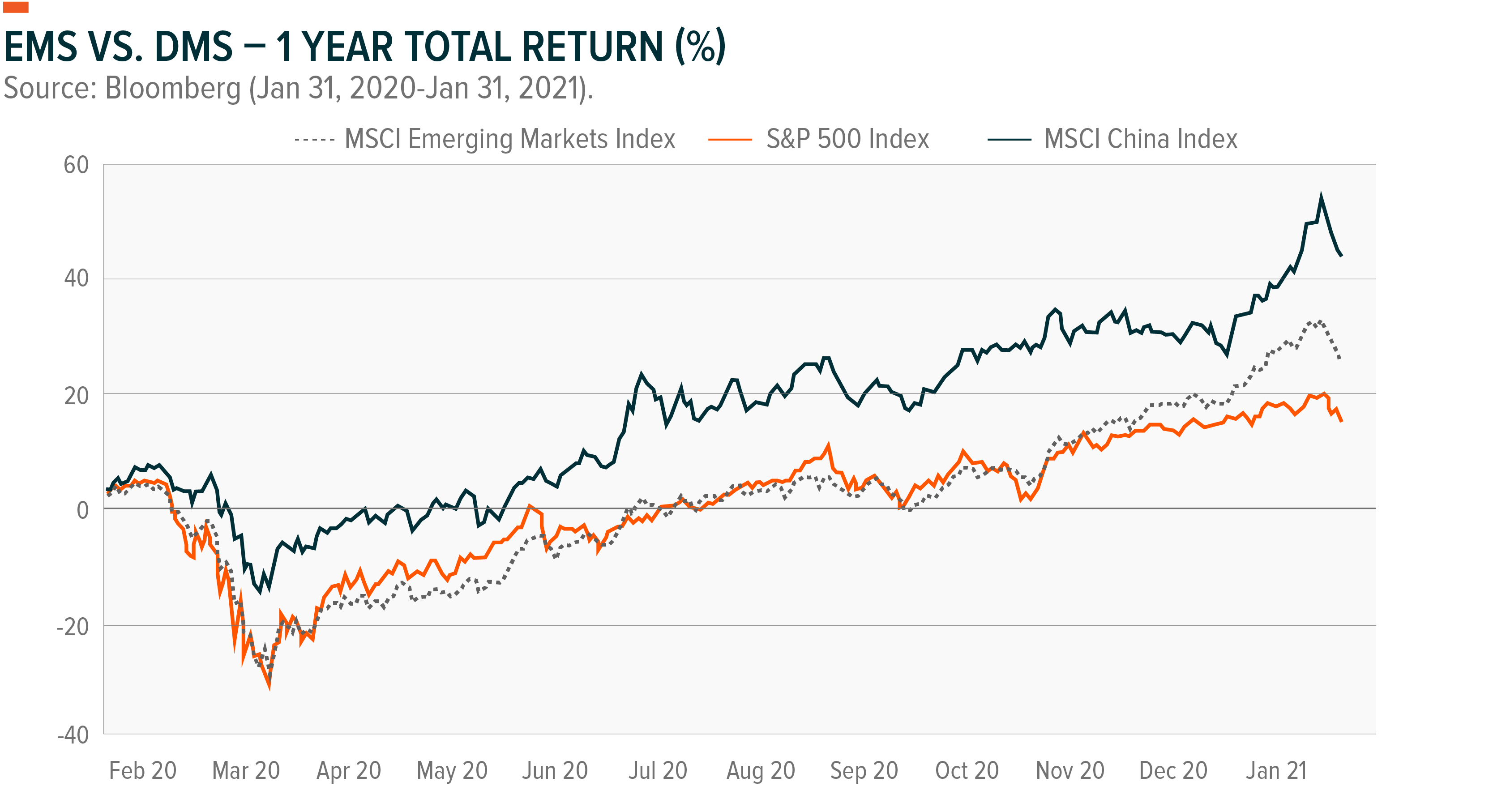 Emerging Markets Set Up for Growth in 2021 Seeking Alpha