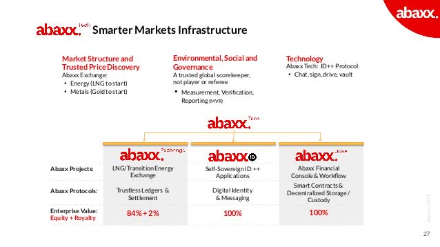 Smarter Markets Infrastructure Market Structure and Trusted Price Discovery Abaxx Exchange: • Energy (LNG to start) • Meta...