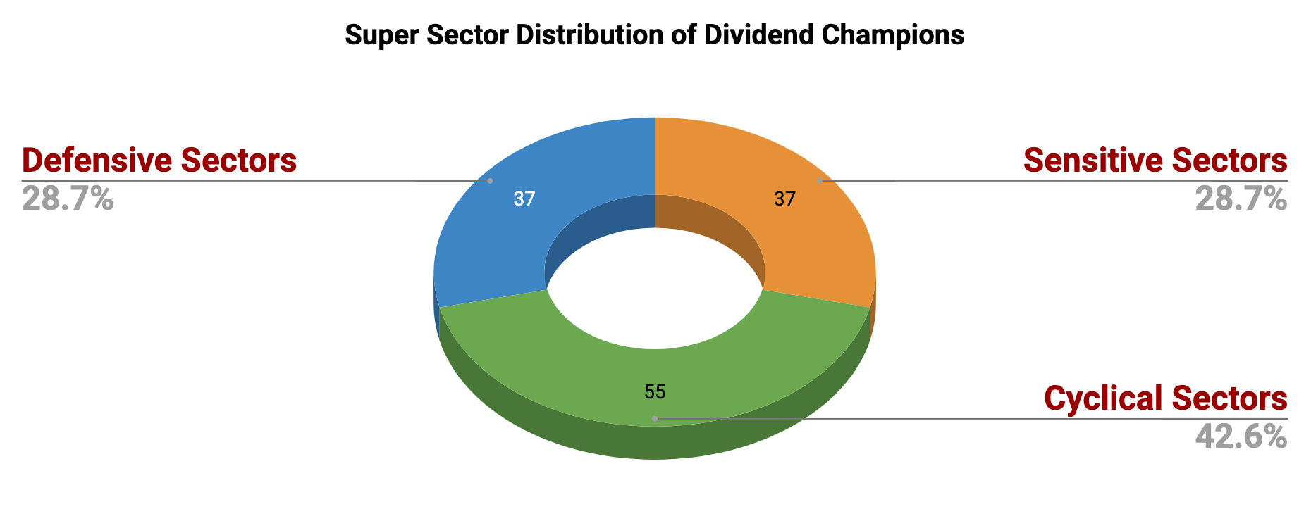 The Top Ranked Dividend Champions To Buy Now Seeking Alpha