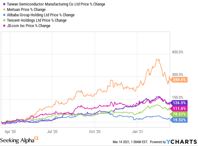 IEMG: ETF's Portfolio Construction Will 