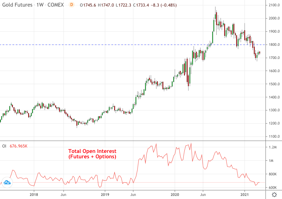 Finally A Bottom In Gold? | Seeking Alpha