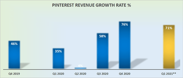 Pinterest: A Lot More Valuable Than You Expect (PINS) | Seeking Alpha