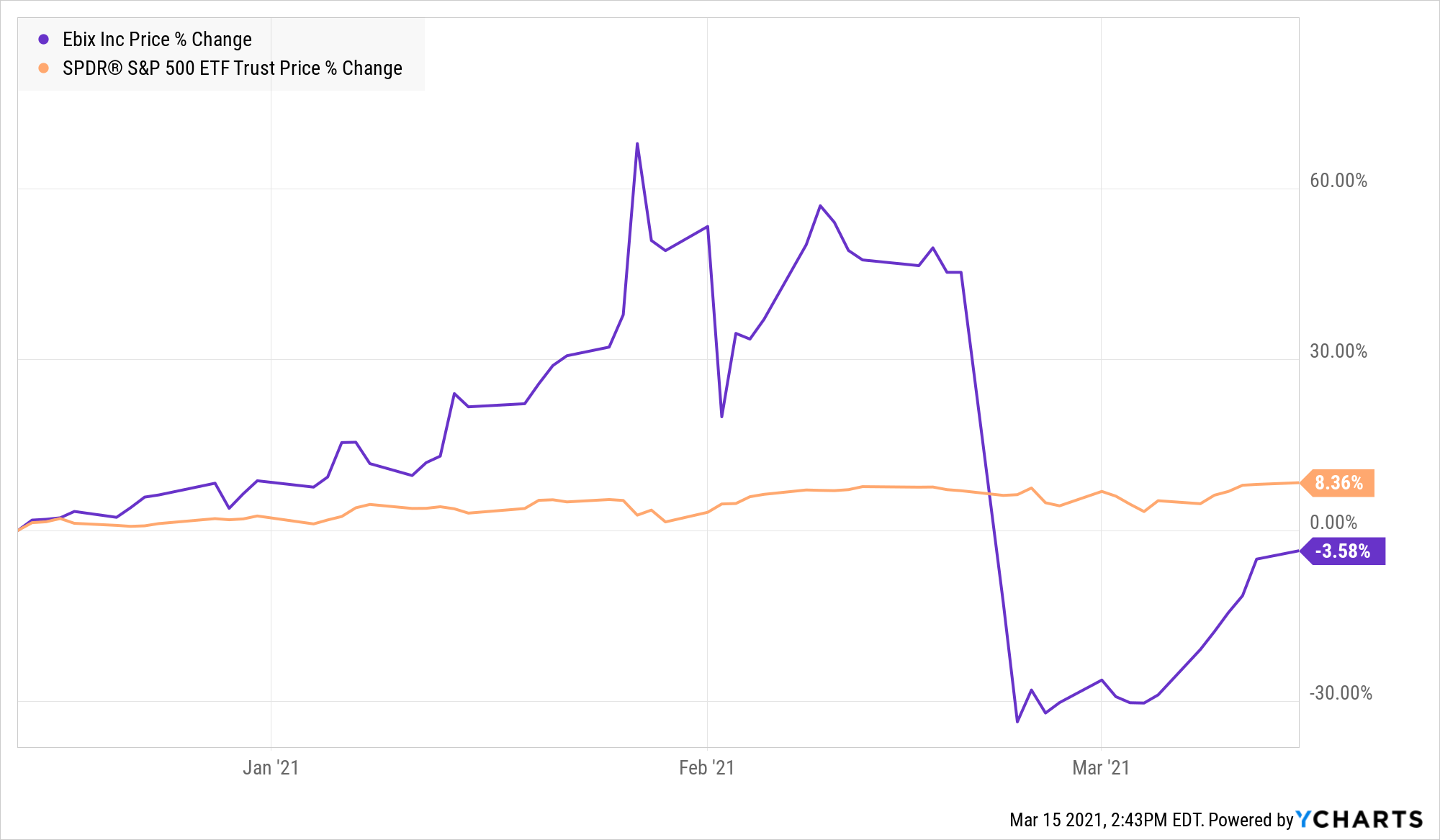 Ebix Stocktwits