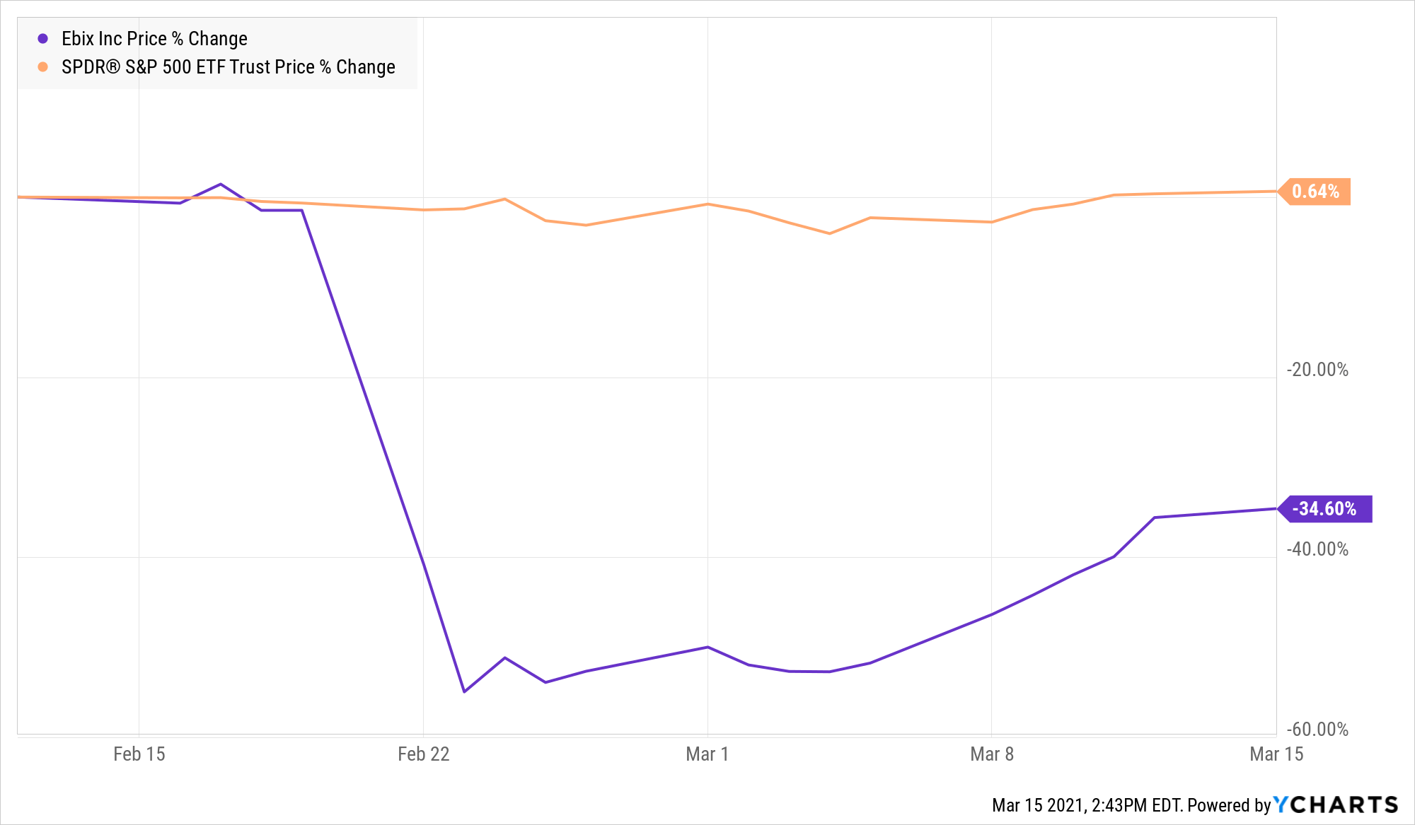 Ebix Stock Is A Strong Buy Here After Auditor RSM's Exit (NASDAQ:EBIX) |  Seeking Alpha