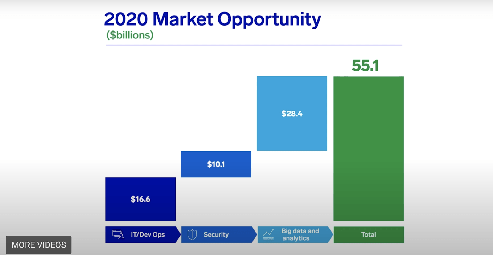 Sumo Logic (NASDAQ SUMO) I'm Buying The Dip Seeking Alpha