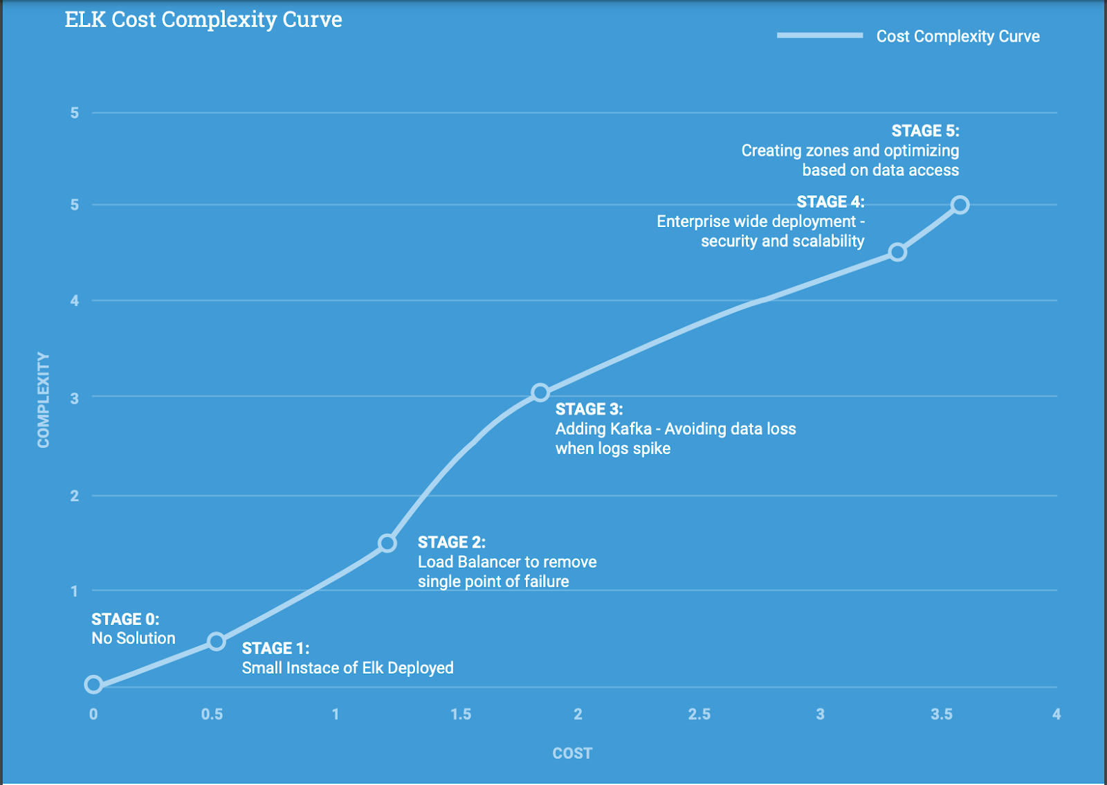 Sumo Logic (NASDAQ SUMO) I'm Buying The Dip Seeking Alpha