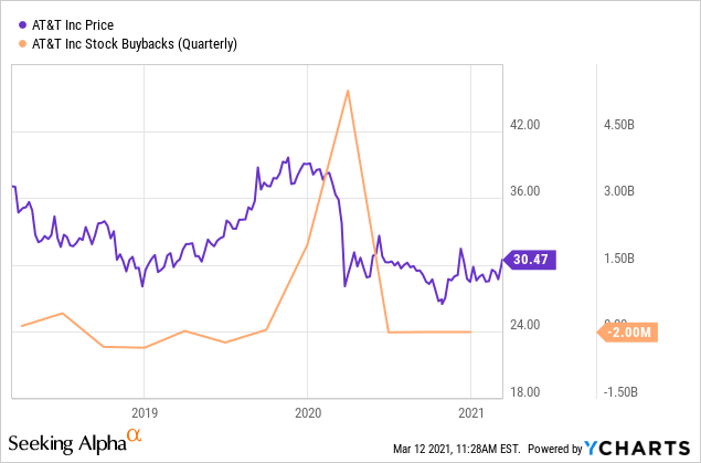 AT&T Investor Day Update: Big Unexpected News (NYSE:T) | Seeking Alpha