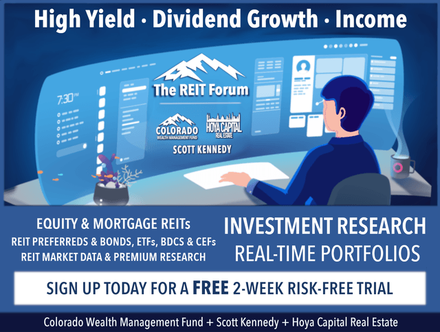REIT investment research