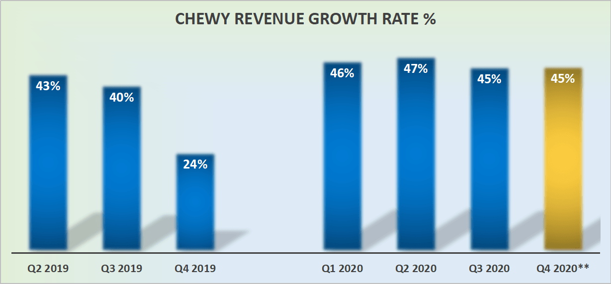 Chewy Stock Compelling Idea, But Richly Priced (NYSECHWY) Seeking Alpha