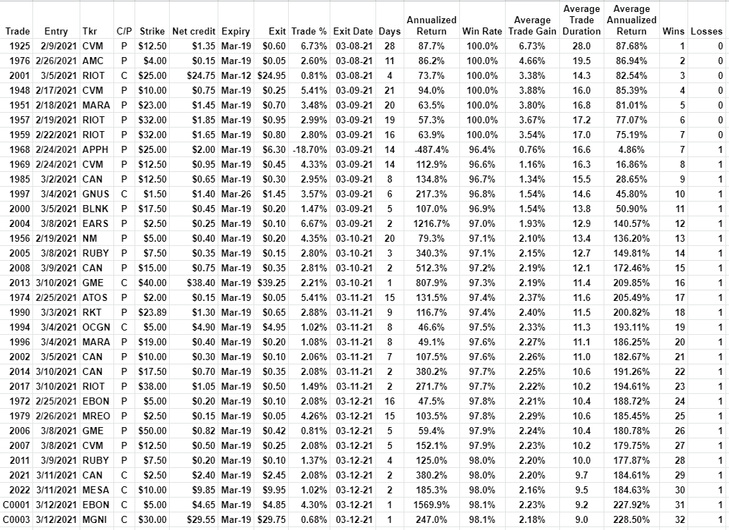 Puts And Calls: M12 Readout | Seeking Alpha