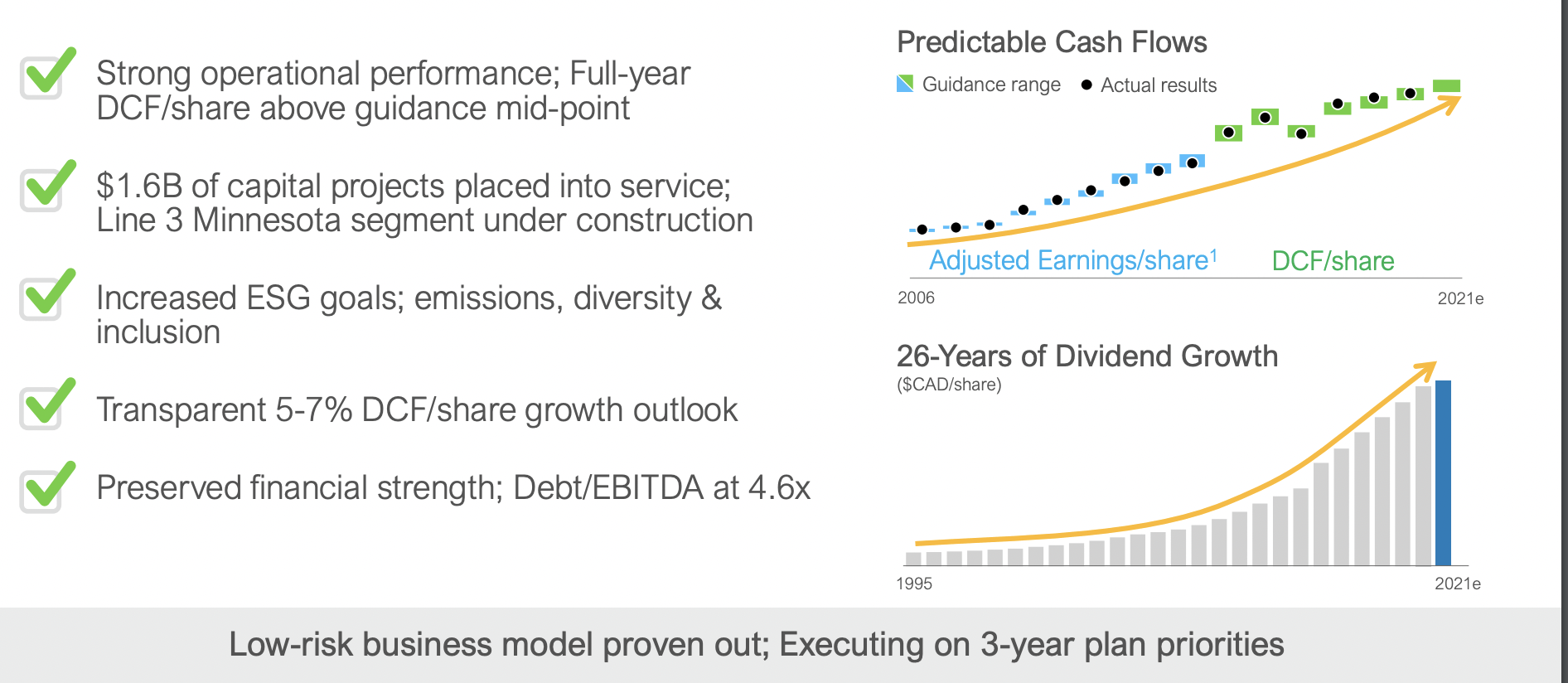 Enbridge Has Strong Potential As It Reworks Its Business (NYSE:ENB ...