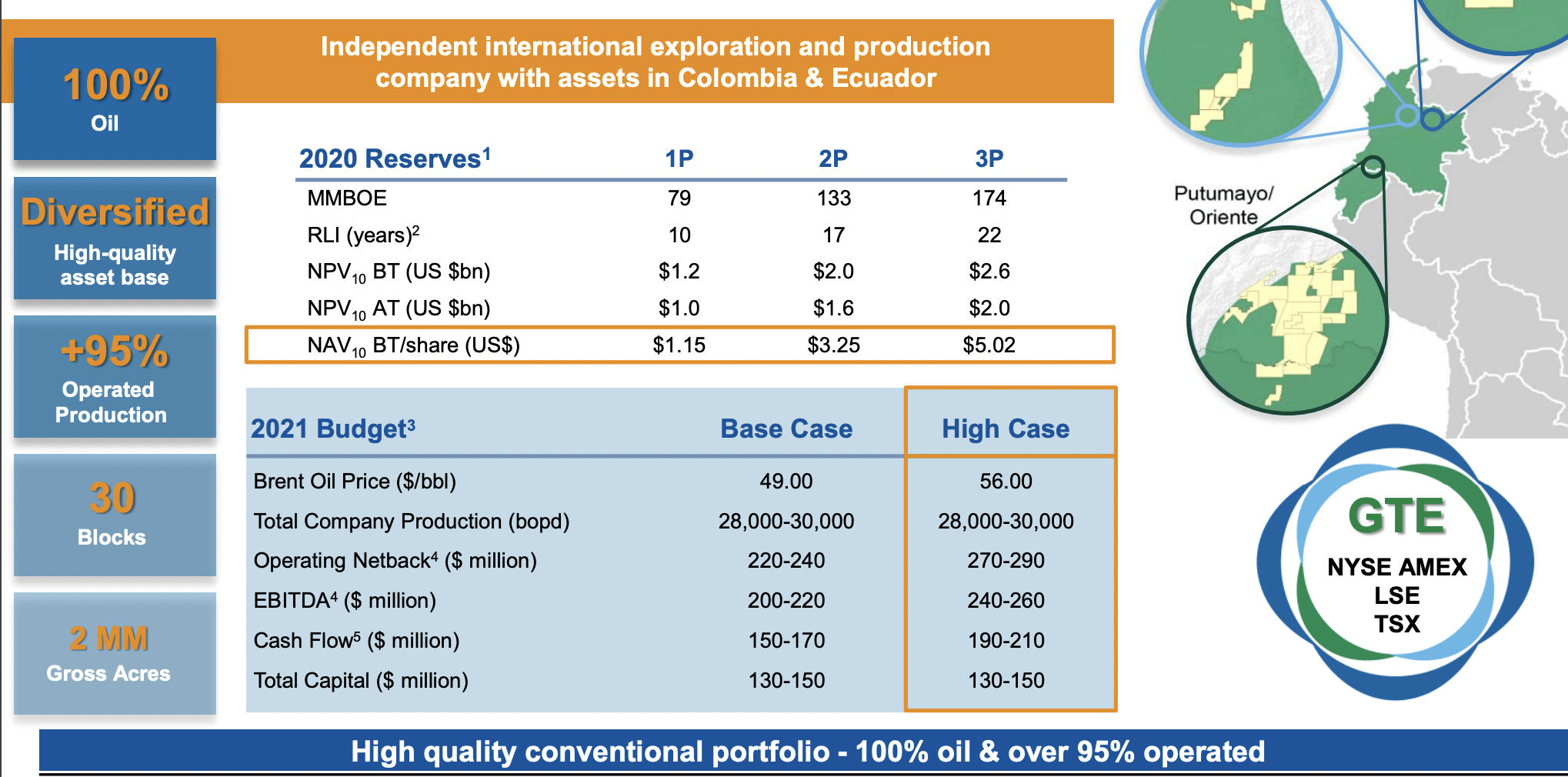 Gran Tierra Energy Has Significant Potential, But A Lot To Prove ...