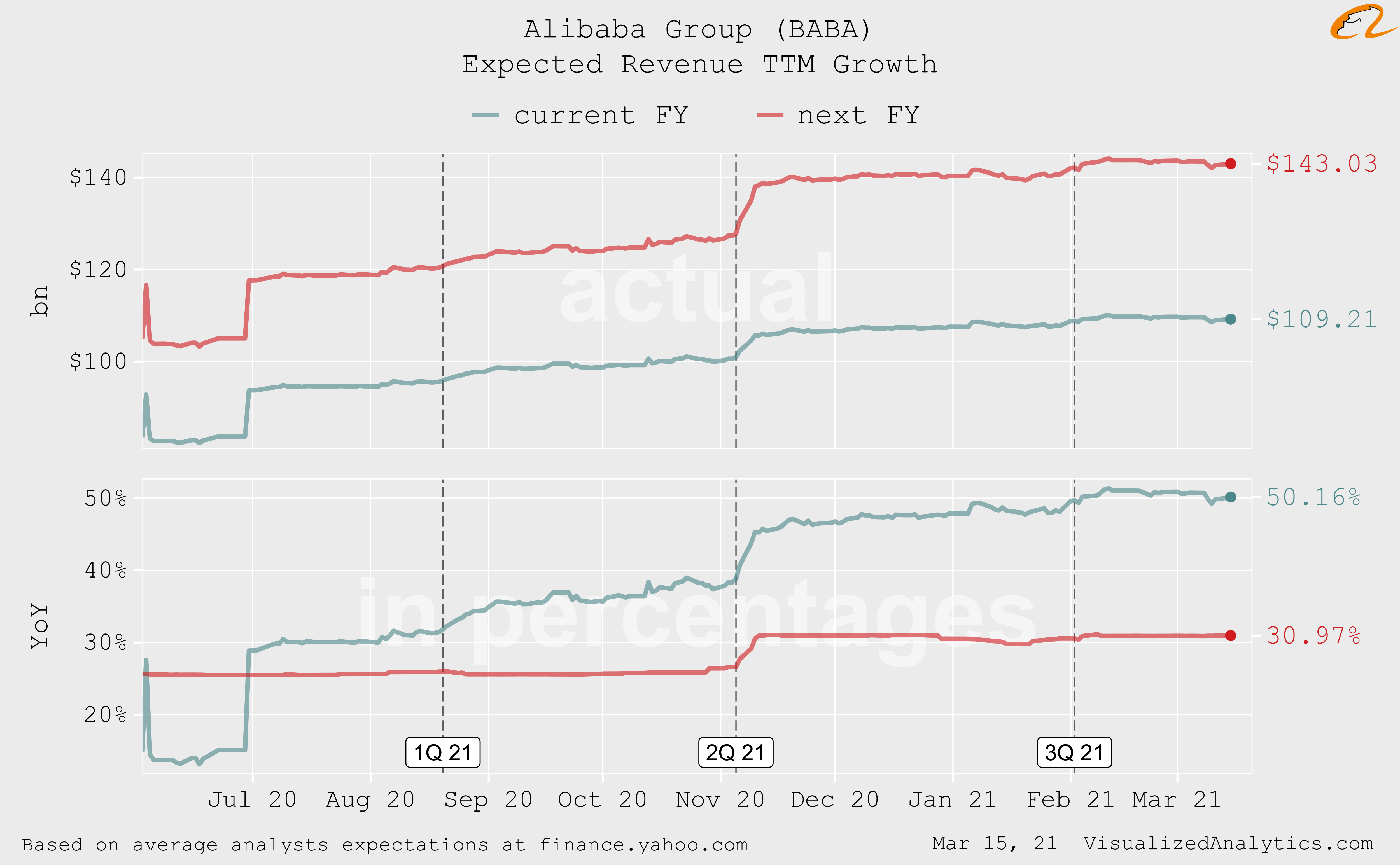 Alibaba Stock Twits - 99z1j7b