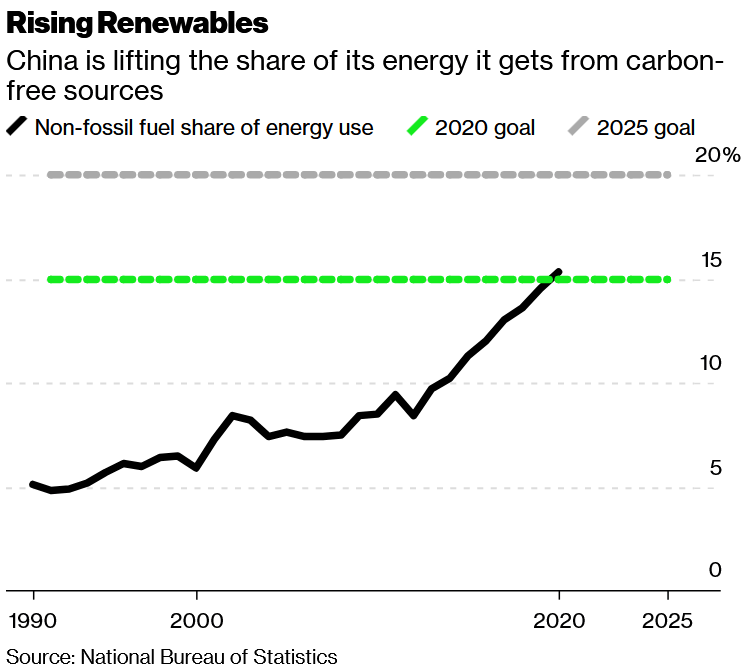 Goldwind A Good Buy As China Focuses To Increase Wind Energy Capacity