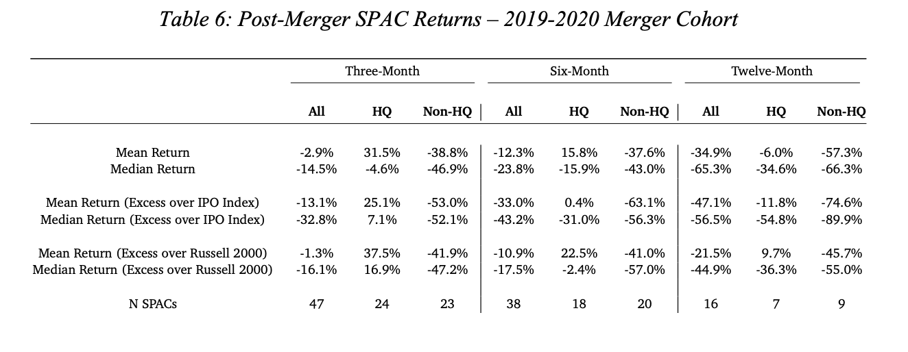 What is a SPAC and Should You Invest? | Seeking Alpha