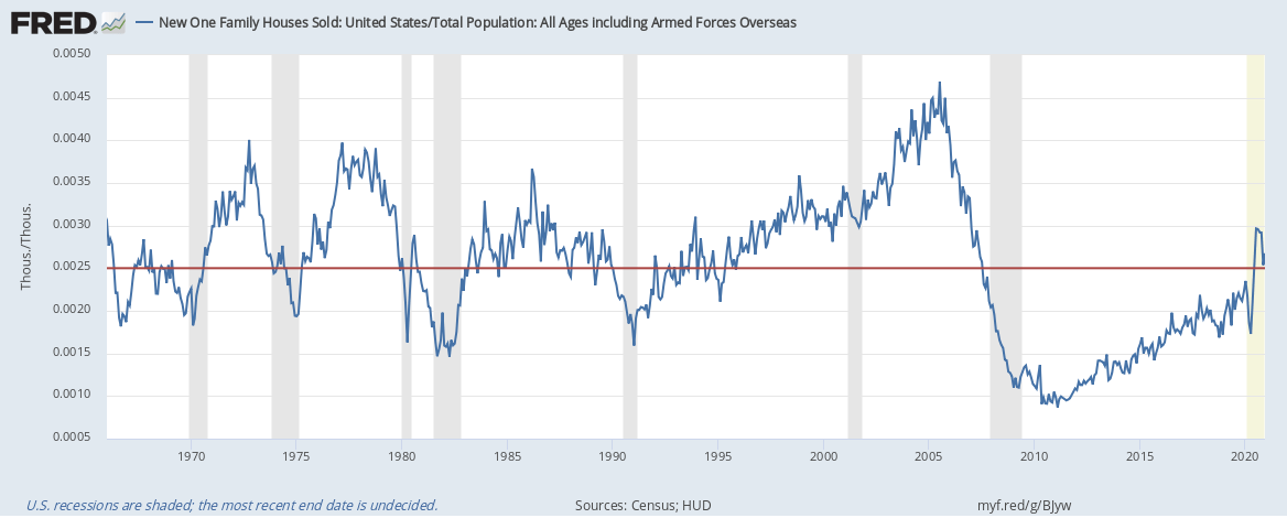 Inflation: Come On, This Isn't 1973 | Seeking Alpha