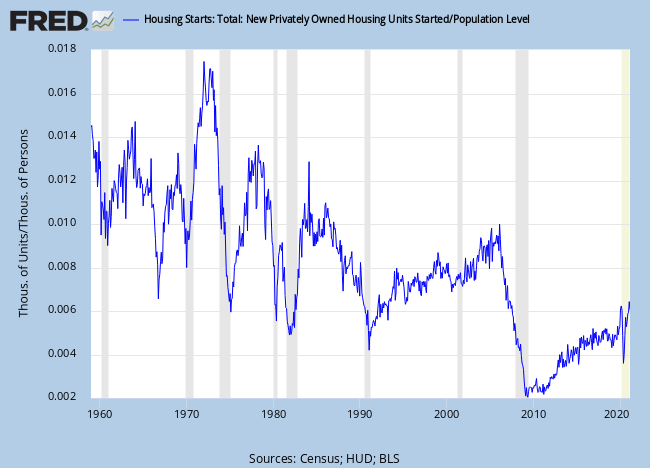 Inflation: Come On, This Isn't 1973 | Seeking Alpha