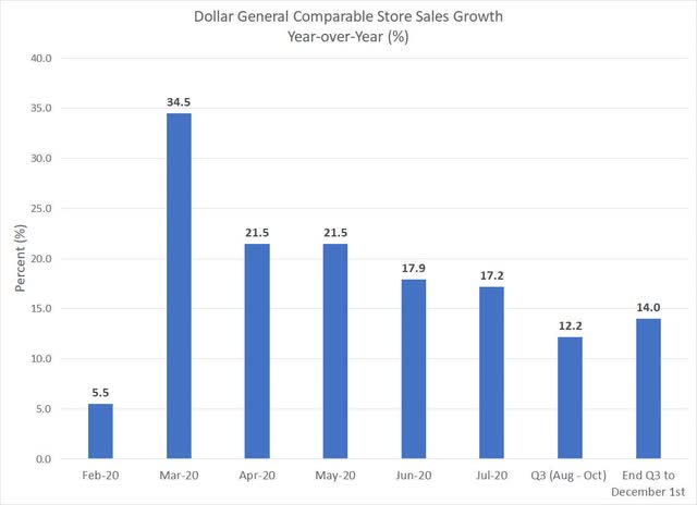 5 Ways Dollar General Is Shoring Up Gross Margin