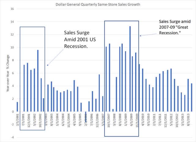 5 Ways Dollar General Is Shoring Up Gross Margin