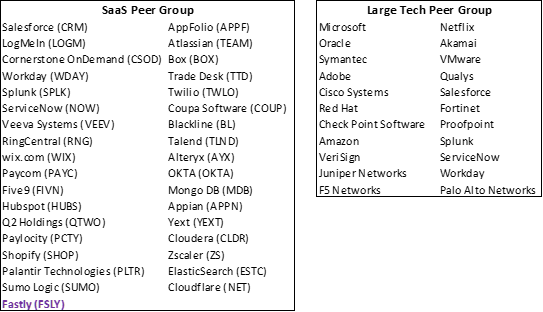 oracle synergy sdn bhd