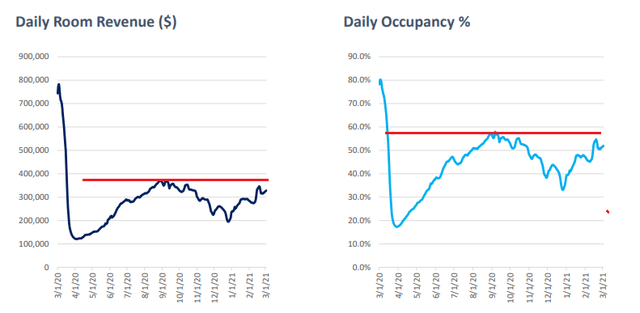 Travel Recovery Stocks Set To Soar | Seeking Alpha