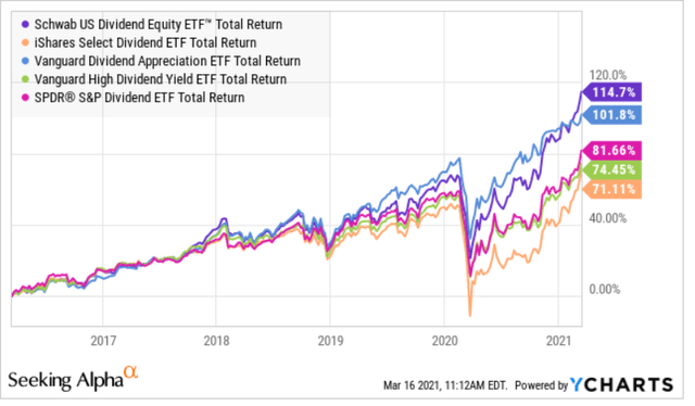 SCHD: A Dividend ETF For The Ages (NYSEARCA:SCHD) | Seeking Alpha