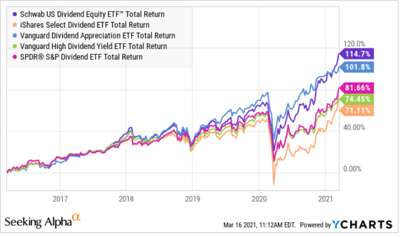 schd-a-dividend-etf-for-the-ages-nysearca-schd-seeking-alpha