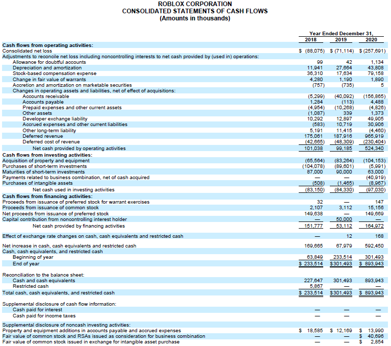 ROBLOX CORPORATION financial outlook