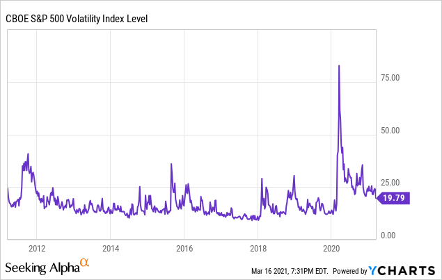 proshares-vix-short-term-futures-no-longer-a-great-diversifier