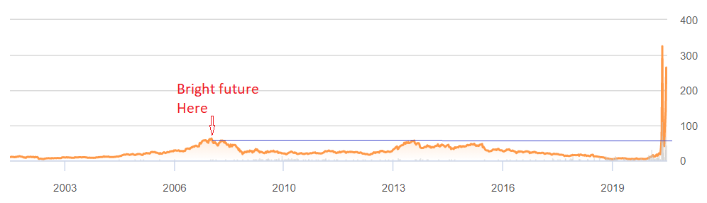 Time And Volatility Are Not On Gamestop S Side Nyse Gme Seeking Alpha