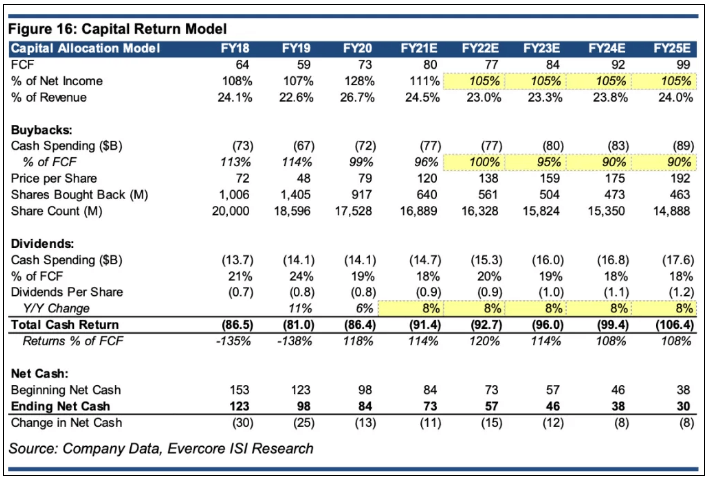 Apple The Buyback Will Go On Nasdaq Aapl Seeking Alpha