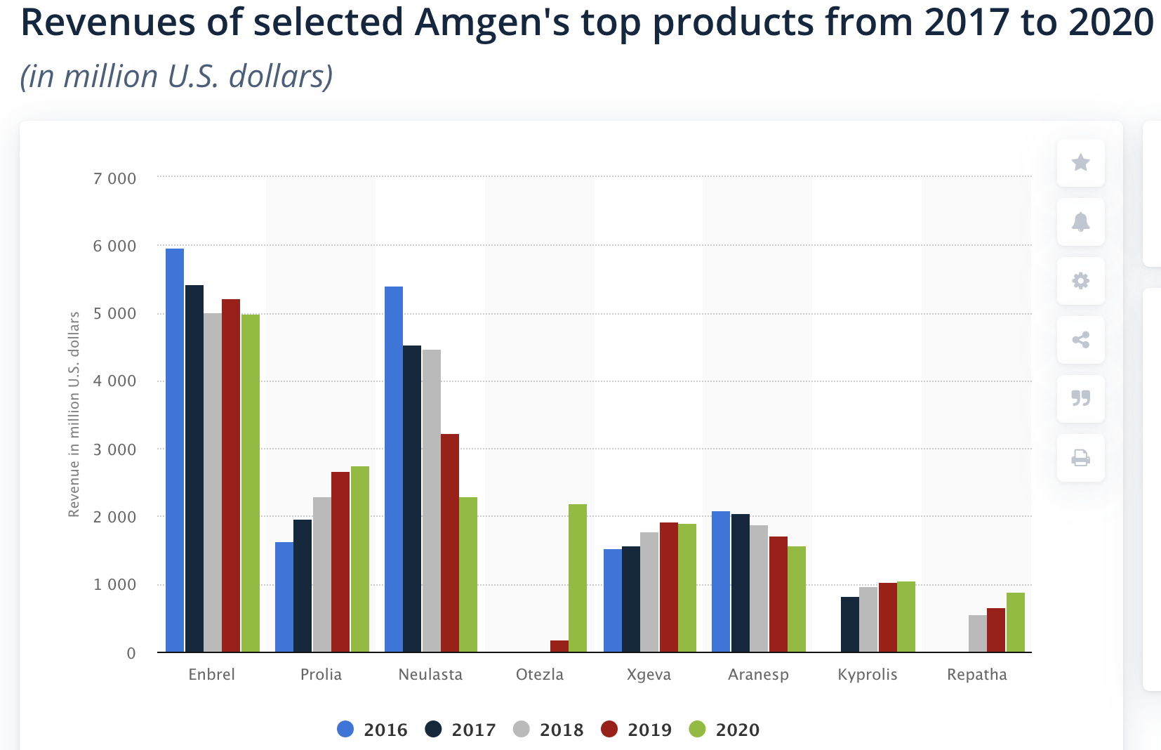 amgen-powerful-growth-platform-built-to-reward-dividend-growth-investors-amgn-seeking-alpha