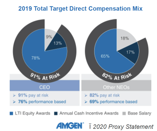 Amgen: Powerful Growth Platform Built To Reward Dividend Growth ...