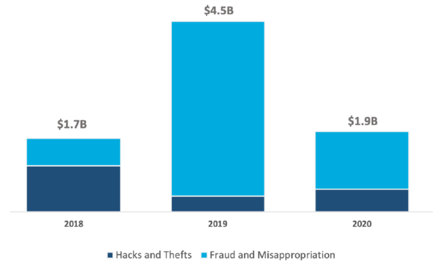 BIGG Digital Assets: Only The Beginnings Of An Underdog Becoming The ...