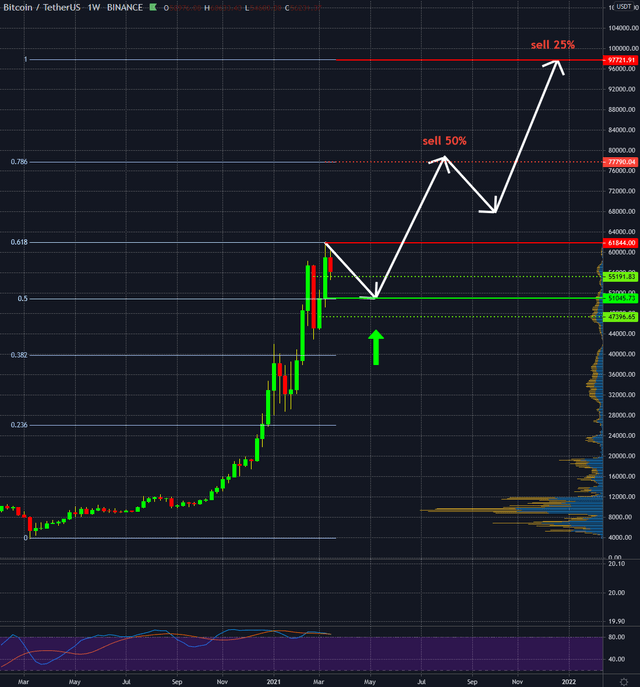 Crypto Chartbook: When To Trade Bitcoin (Cryptocurrency:BTC-USD ...