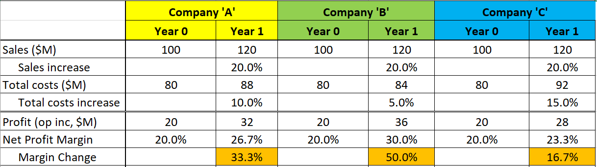 Moving Past The Rule Of 40 With The 'SaaS Scorecard' To Beat R40 Stocks ...