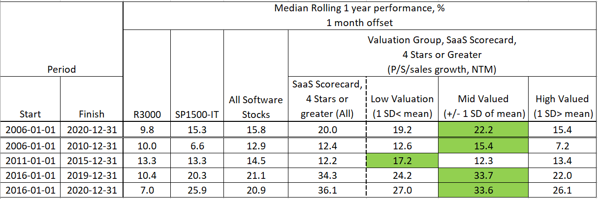 Moving Past The Rule Of 40 With The 'SaaS Scorecard' To Beat R40 Stocks ...