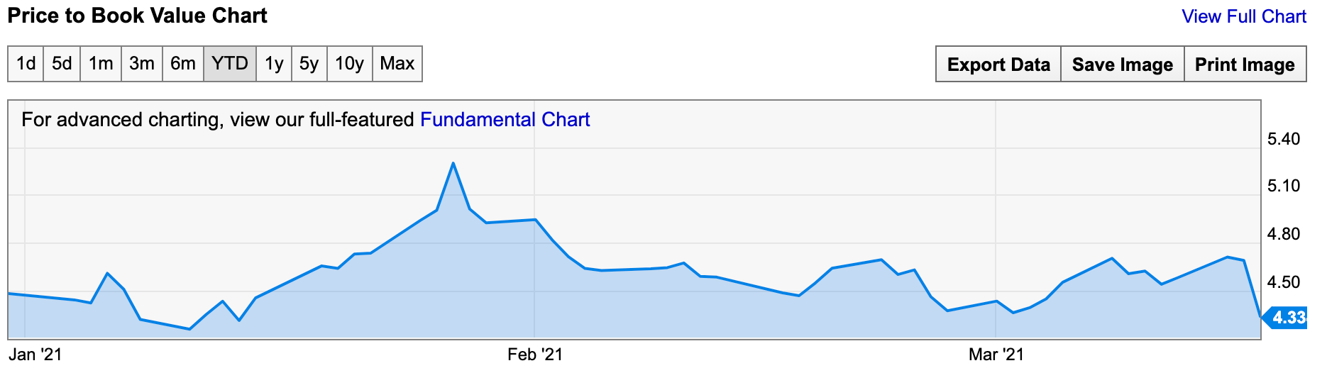 Helen Of Troy: Overvalued Today, Undervalued For Tomorrow (NASDAQ:HELE ...