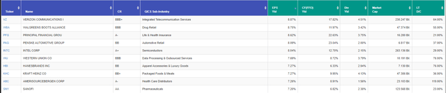 FAST Graphs Portfolio Review