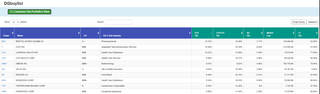 FAST Graphs Portfolio Review