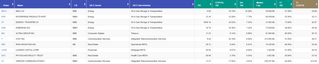 FAST Graphs Portfolio Review