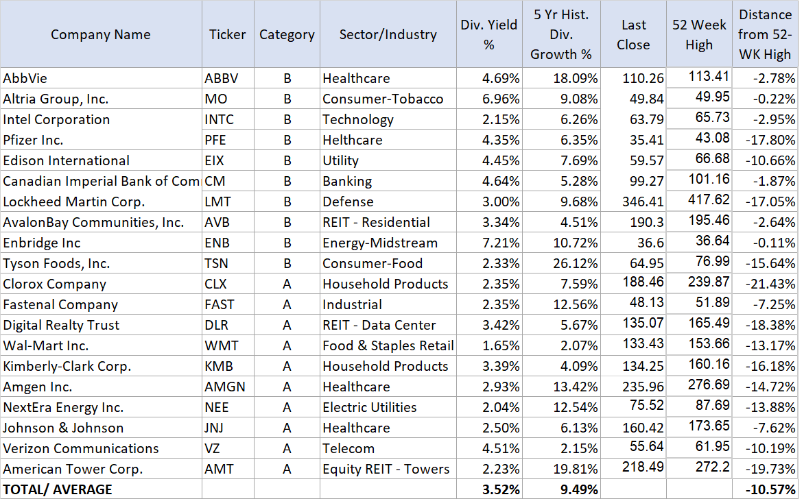 Meltup Or Meltdown? Here Is How To Prepare 