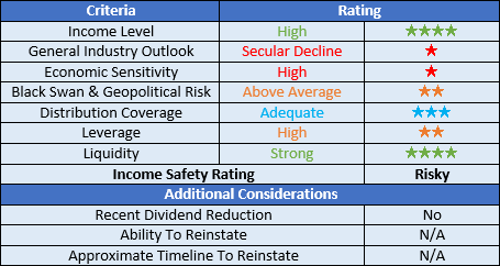 Natural Resources Partners ratings