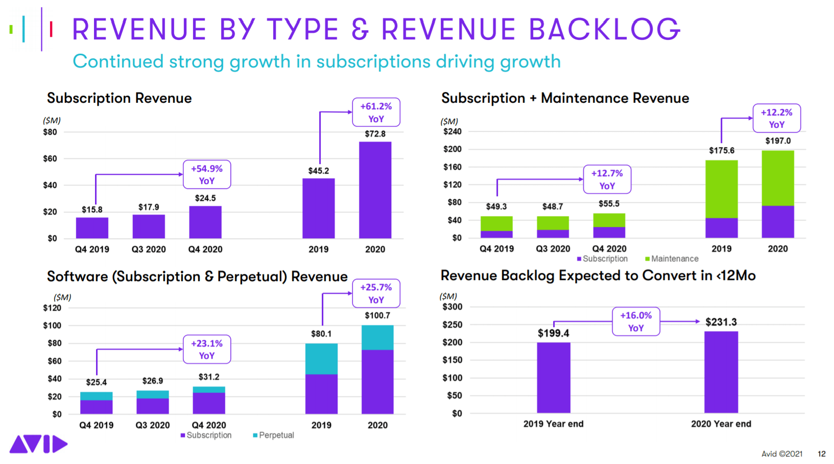 Growth story