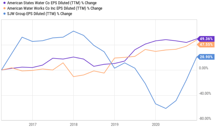 American States Water This Dividend King Is Finally In Buy Range (NYSE